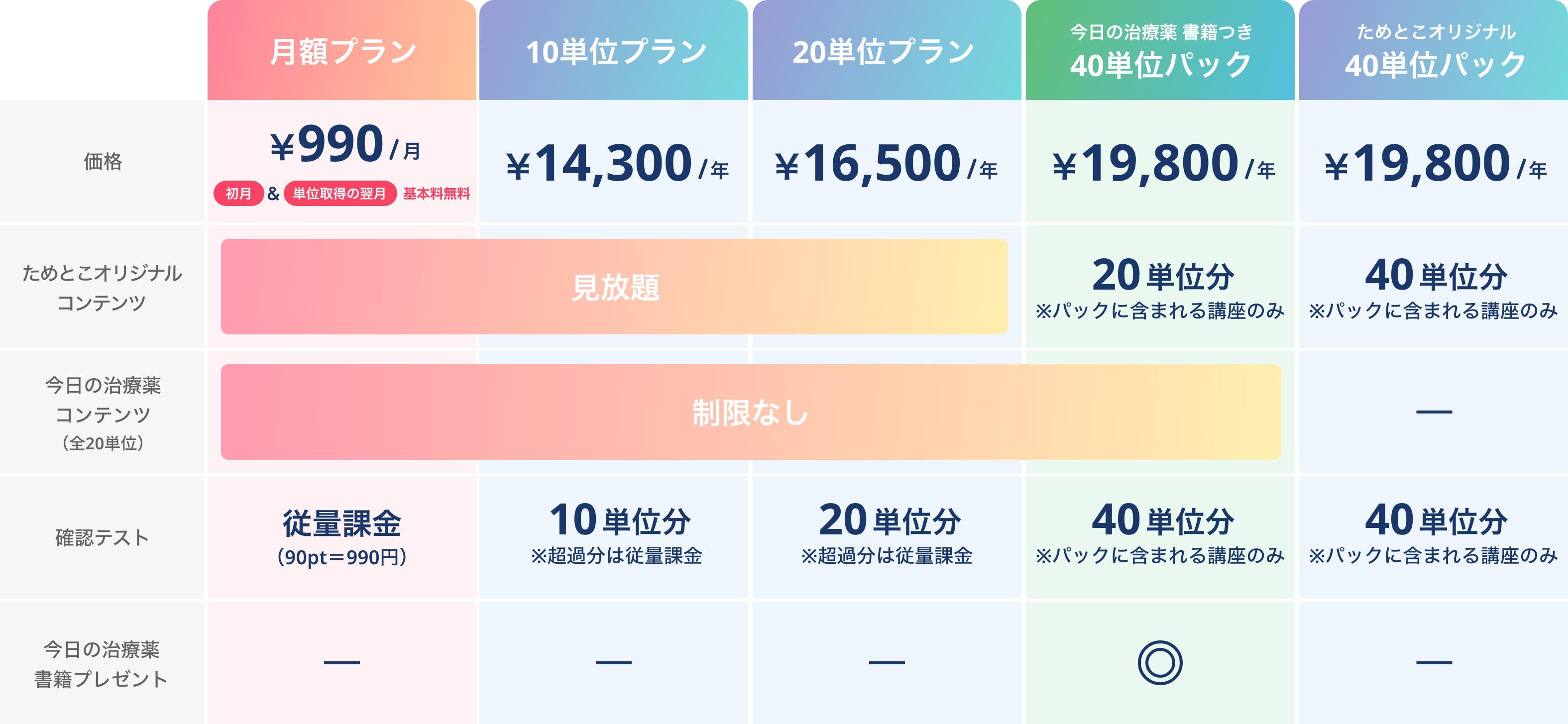 料金プラン比較表